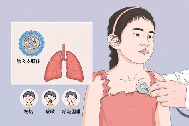 來(lái)勢(shì)洶洶的支原體肺炎該如何應(yīng)對(duì)？